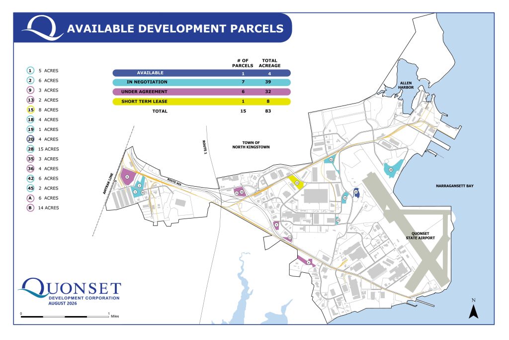 Remaining Development